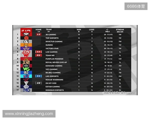 布达佩斯Major第一阶段：棋差一招！FaZe 10-13 NRG