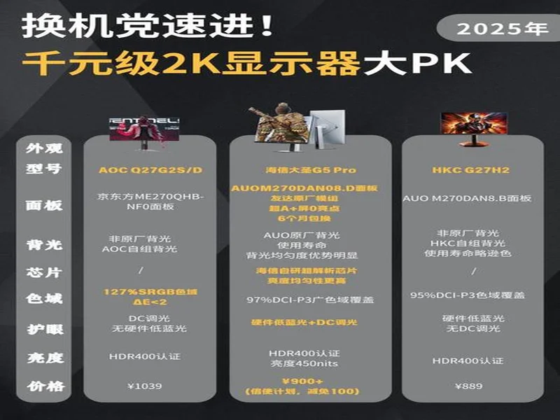 《11月电竞显示器推荐热度榜》发布：年末抄底窗口开启，这些高刷热款才是真正值得买